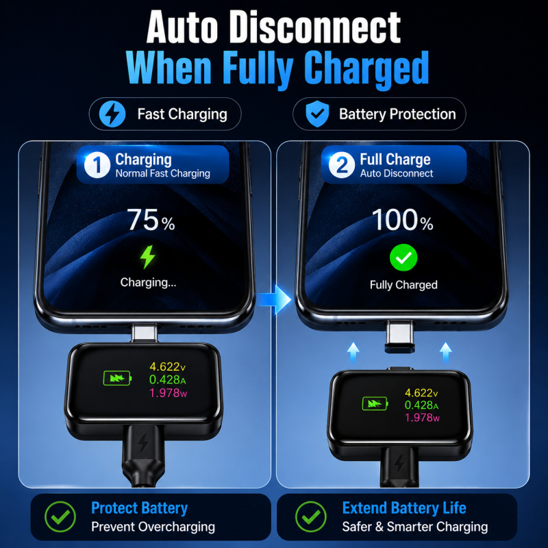 140W USB C Auto Power Cutoff A - огляд і ціна Tablet Accessories For Car