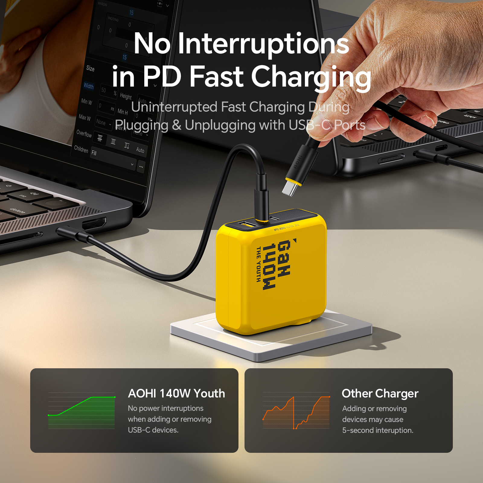 AOHI Youth 140W GaN Charger PD - огляд і ціна Dell Tablet Accessories
