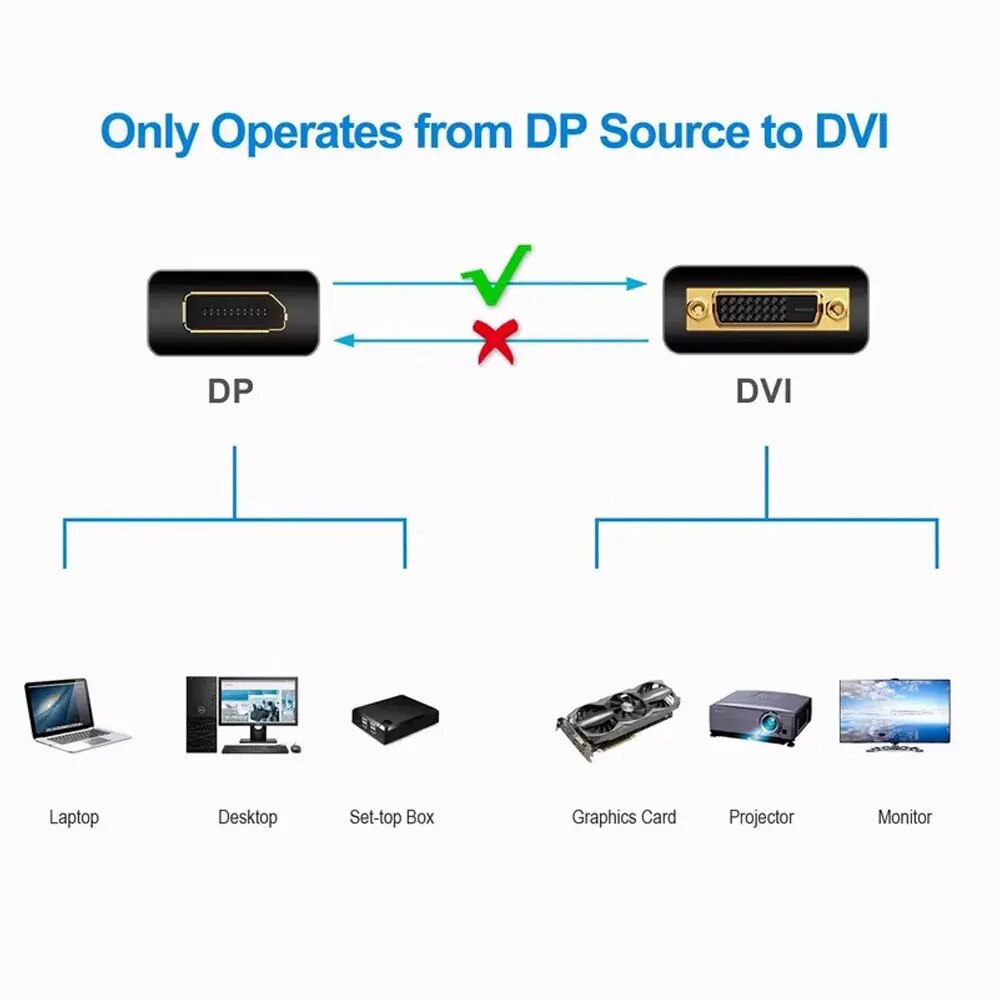 DisplayPort DP to DVI Adapter  - огляд і ціна Tablet Lap Desk
